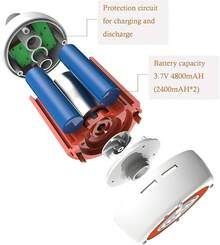 Iron Hammer Ducha portatil electrica Exterior portatil Camping anales duchas para Perros Alta presion Recargable de Alta Capacidad 4800mAh - Ducha - Ver 3