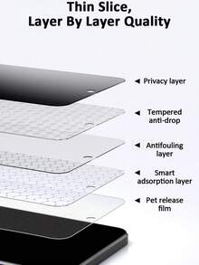 3 piezas Película de vidrio templado transparente antiespia, resistente a los arañazos, repelente al aceite, a prueba de explosiones, de alta definición, con capa electrolítica, suave como la seda, protección de privacidad, a prueba de agua y golpes, compatible con Xiaomi Redmi Note 14 13 Pro 4G 5G 13T 14T 13C 14C Poco C75 C65, protector de pantalla esencial para oficina/metro, accesorios para teléfono