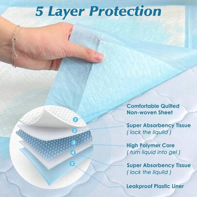 50 Count 30" X 36" Super Absorbency Disposable Underpads,