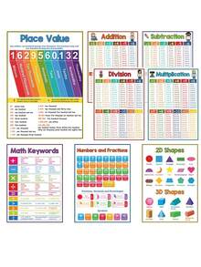 8pcs Children's Educational Math Posters, Multiplication Table, Division, Addition And Subtraction, Numbers 1-100, Classroom Wall Decals - Multicolor - View 10