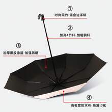 Umbrellas
