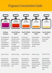 Jovan Musk para Mujeres Eau De Cologne Spray 2 Fl Oz (Paquete de 1), Notas de Jazmín, Ámbar y Neroli, Fragancia para Mujeres, Duradera, Fragancia Diaria, Tamaño de Viaje