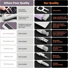 Laptop Screen Keyboard Cleaner Kit, All In 1 Electronic Cleaning Tool For MacBook IPad  Pro Cell Phone, Brush Tool For Tablet, Computer, PC Monitor,TV Camera Lens With Patent, Purple,9600827 - Purple - View 5