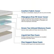 8 Medium Firm Memory Foam Mattress Twin