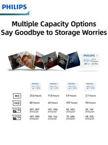 PHILIPS 飞利浦大容量高速存储卡，兼容多种智能设备，扩展内存，支持手机APP数据迁移，快速电脑文件传输