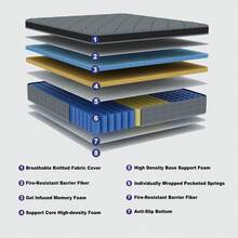 12in Queen Size Mattress,Deep Sleep Memory Foam Hybrid Euro Top Mattress,Medium Firm Hybrid Mattress, Luxurious Comfort With Pocket Springs,Assembled In USA,Boxed,10inch/14inch Twin Full Queen King Size Mattress Options.Colchones Para Cama - 黑色-12in - 查看 2