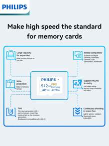 PHILIPS 飞利浦大容量高速存储卡，兼容多种智能设备，扩展内存，支持手机APP数据迁移，快速电脑文件传输
