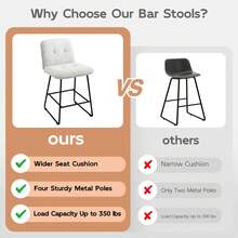 26" Bar Stools Set Of 2, Upholstered Velvet Counter Height Barstools With Back And Metal Legs, Modern Island Chairs For Kitchen Island - White - View 7