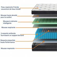 YIDATONG Materasso 140x200 cm, Spessore 28 cm, Memory Foam + Lattice Blu, Molle Insacchettate, Durezza Media H3, 7 Zone, Sostegno Perfetto, Traspirante, Anallergico