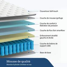 Materassi 140x200 cm di Spessore 30 cm,Materassi a Molle Imbottiti, Spugna di Memoria + Lattice, Supporto Perfetto, 7 Zone, Regolazione Della Temperatura, Permeabilità Dell'Aria, Protezione Contro le Allergie - Grigio e bianco - Visualizzare 6