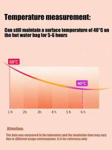 1 قطعة غطاء ناعم ومريح لكيس الماء الساخن للشتاء، كمادة ساخنة للبنات، تدفئة البطن، كيس ماء دافئ، حجم صغير، قابل للحمل وملء الماء، حقيبة يد دافئة، تصريف الماء، حقيبة يد دافئة