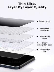 3pcs/Set 9H Matte Privacy Screen Protector Compatible With IPhone 17/16 Pro Max/16/16 Pro/16 Plus/15 Pro Max/15/15 Pro/15 Plus/14 Pro Max/14 Pro/14 Plus/14/13/12/11/XR/X/XS/7/8, Anti-Fingerprint Matte Privacy Screen Protector (6.1 Inch), Full Coverage Matte Screen Protector, Soft Ceramic Matte Privacy Screen Protector, Compatible With Phone Cases - Black - View 7