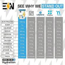 EN Engineered Nutrition, Sugar-Free Electrolytes Powder Packets – Keto Electrolytes Hydration Packets, Single-Serving Electrolytes, Zero Calories, Vegan, Non-GMO, Organic, Gluten-Free, Sampler 10 CT