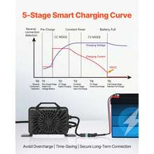 48V 18A Lithium Battery Charger, 58.4V, LiFePO4 Smart Charger, With Waterproof Connector, LED Indicator, 0V Activation, For LiFePO4 Deep Cycle Rechargeable Batteries Of Boat, RV, IP68 - US B Type Plug(110-127V) - View 3