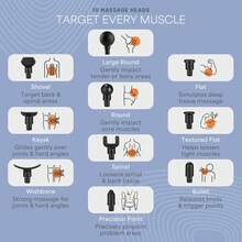 LifePro Percussion Massage Gun FSA HSA Eligible – Deep Tissue Handheld Massager For Athletes, Men & Women – Portable Muscle Recovery Massage Gun With Quiet Motor, Adjustable Heads & Travel Case - Blue - View 4