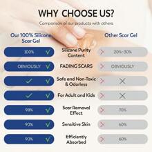 JIU100% Silicone Scar Gel Scar Cream Advanced Scar Gel For Surgical Scars CSection Stretch Marks Acne Injury Burns Keloids Old And New Scars 1.06oz 30g (Maximum Strength 100% Silicone) - 1個(1包) - 查看 7