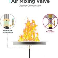 GCCSJ 25" Round Stainless Steel Fire Pit Burner, Fire Pit Pan With Spark Ignition Kit, Rated For Up To 150K BTU, For Indoor Or Outdoor Fireplace - Silver - View 10