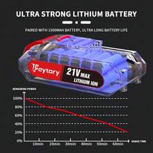 Vandise 21V Cordless Drill Driver & Screwdriver Hammer Drill Kit - 45Nm Max Torque, 2-Speed, 25+1 Torque Settings, 3/8" Chuck, LED Work Light, Includes 2 X 1.5Ah Lithium-Ion Batteries & Charger, Carry Storage Case - Perfect For Home DIY, Construction & Garden Projects - 紅色 - 查看 10