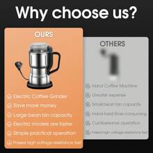 High Power Electric Coffee Grinder, Multi-Function Kitchen Grain Nut Bean Spice Grinder, Household Coffee Grinder