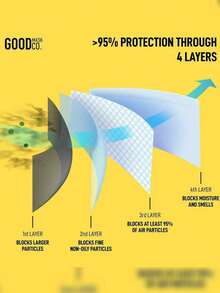 50 片鱼形设计，配有舒适可重复使用的耳挂，ASTM 1 液体屏障，成人透气防护可重复使用面罩，牢固贴合，时尚面部覆盖，耐用面罩 - 彩色 - 查看 10