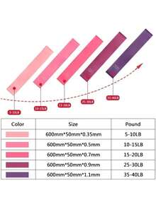 1 件/2 件/3 件/5 件女士阻力带套装 - 瑜伽普拉提臀部训练带，用于腿部和臀部锻炼，TPE 弹性健身带，用于全身塑形、拉伸、家庭健身房、Crossfit - 夏季便携式健身带（5 种颜色）- 混合配送 - 彩色 - 查看 4