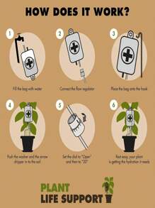 Plant Life Support - Automatic Watering System For Houseplants - Fun Garden Gifts - Home Accessories - Indoor Waterer, Automatic Plant Watering Bag, Plant Automatic Drip Irrigation Bag Automatic Drip Irrigation Kit With Adjustable Flow Control, Indoor Plant Watering Device, Gravity Water Supply Bag For Potted Plants