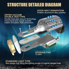 TOAUTO 2 件装 H15 H7 LED 灯泡 Canbus 3570 CSP 汽车前灯远光灯 DRL 日间行车灯 120W 30000LM 12V 汽车灯 - H15 - 查看 3