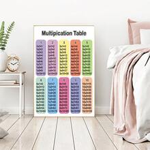 1pc Canvas Art Print,Classic Multiplication Table,Wood Framed Painting (1) Thickness 2. 5 Cm/ 1 Inch-Home Decoration For All Occasions,Ideal New Year, Valentine's Day,Thanksgiving,Easter,Christmas Gift,Room Decoration Aesthetic,Wall Decoration Art,Perfect Gift,Autumn And Winter Wall Decoration,Living Room Decoration, Bedroom Decoration, Kitchen Decoration, Entry Decoration, Bathroom Decoration, Direct Wall Painting, High Quality Wall Painting Poster,Modern Home Decoration Stretched And Framed Ready To Hang
