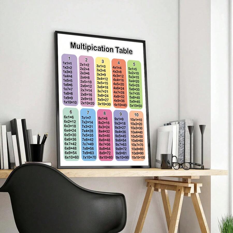 1pc Canvas Art Print,Classic Multiplication Table,Wood Framed Painting (1) Thickness 2. 5 Cm/ 1 Inch-Home Decoration For All Occasions,Ideal New Year, Valentine's Day,Thanksgiving,Easter,Christmas Gift,Room Decoration Aesthetic,Wall Decoration Art,Perfect Gift,Autumn And Winter Wall Decoration,Living Room Decoration, Bedroom Decoration, Kitchen Decoration, Entry Decoration, Bathroom Decoration, Direct Wall Painting, High Quality Wall Painting Poster,Modern Home Decoration Stretched And Framed Ready To Hang