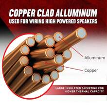 1PC 12/14/16/18/20 Gauge Wire, 12-20 AWG Automotive Wire, 9.2M/30FT 2-Conductor Red And Black 12V/24V DC Cord LED Lights Remote Control Extension Cord Automotive Speaker Cord