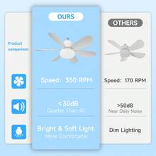 2026 NEW Ceiling Fan Light, LED Bulb E27 Fan Blade 3-Speed Remote Control Adjustable Lighting For Living Room, Bedroom, Exhibition Hall, Reading Room, Dining Room, Bar, Kitchen - E27 Lamp Holder Fan Lamp - View 6