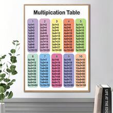 1pc Canvas Art Print,Classic Multiplication Table,Wood Framed Painting (1) Thickness 2. 5 Cm/ 1 Inch-Home Decoration For All Occasions,Ideal New Year, Valentine's Day,Thanksgiving,Easter,Christmas Gift,Room Decoration Aesthetic,Wall Decoration Art,Perfect Gift,Autumn And Winter Wall Decoration,Living Room Decoration, Bedroom Decoration, Kitchen Decoration, Entry Decoration, Bathroom Decoration, Direct Wall Painting, High Quality Wall Painting Poster,Modern Home Decoration Stretched And Framed Ready To Hang