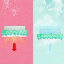 Deflector de aire acondicionado universal de instalación libre para las cuatro estaciones, ajustable y retráctil, para evitar la salida de aire soplado directamente, adecuado para aire caliente y frío