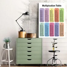 1pc Canvas Art Print,Classic Multiplication Table,Wood Framed Painting (1) Thickness 2. 5 Cm/ 1 Inch-Home Decoration For All Occasions,Ideal New Year, Valentine's Day,Thanksgiving,Easter,Christmas Gift,Room Decoration Aesthetic,Wall Decoration Art,Perfect Gift,Autumn And Winter Wall Decoration,Living Room Decoration, Bedroom Decoration, Kitchen Decoration, Entry Decoration, Bathroom Decoration, Direct Wall Painting, High Quality Wall Painting Poster,Modern Home Decoration Stretched And Framed Ready To Hang