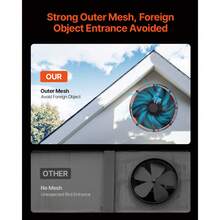 Gable Mount Fan, 16 Inch Attic Exhaust Fan With Adjustable Thermostat & Outer Mesh, 2940 CFM House Ventilator Cools Up To 4200 Sq.Ft, Quiet Ventilation For Roof, Garage & Shop, Vibrant Orange