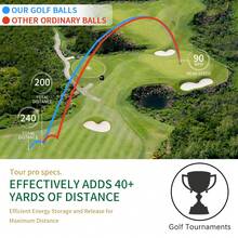 Caiton Mingi de golf Caiton High Energy, pachet de 36 - Mingi de golf pentru distanțe lungi pentru bărbați și femei, adaugă peste 40 de yarzi, senzație moale, construcție cu două straturi, reduce rotirea, îmbunătățește precizia turului, bune pentru condus, antrenament, accesorii de golf, mingi de golf durabile pentru începători și profesioniști