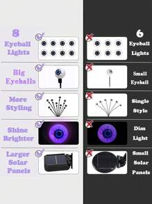 1pc (6/8/10 Lights) - Halloween Decorative Outdoor Lights - Solar Halloween Scary Eyeball Path Lights, Swaying In The Wind, Waterproof Solar Halloween Stake Lights For Garden Porch Lawn Path (Purple)