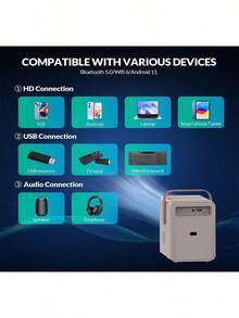 LIPETY Smart-Projektor 4K Android-System, Mini-Projektor mit WLAN und Bluetooth, 4K-Außenprojektor, max. 300 Zoll, digitaler ±45°-4D-Keystone-Zoom, kompatibel mit Telefon, TV-Stick, Spiel, USB - Weiss - Übersicht 10