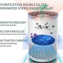 Bedroom Air Purifier, HEPA Outer Filter, Small Home Air Cleaner, Desktop Mini Air Purifier, UV Ultraviolet, Suitable For Living Room, Sleep, Smoke, Allergy, Pet Dander, Odor, Dust, Office, Desktop, Portable, White