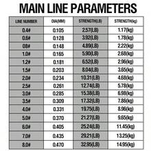1 Rolle 500m/1640ft super starke Angelschnur, japanische Monofilament Nylonschnur, 2-35LB Fluorkohlenstoff-beschichtete Angelschnur