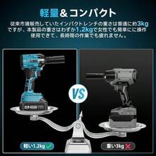 Electric Screwdrivers