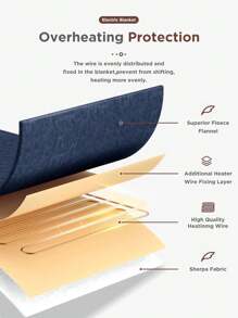 Electric Blanket Heated Throw,Double-Sided Flannel&Sherpa Electric Throw With1-9 Hrs Timer Auto-Off &Amp; 8 Heating Levels,ETL Certification,Machine Washable,Heated Protection Ultra Soft Warm - Black - View 3