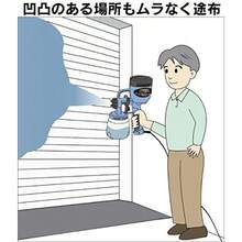 Paint Spray Guns And Accessories