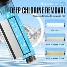 5-Mode Filter Shower Head With 5 Extra Replacement Filters, Bathroom Shower Filter Sprayer With Pressure Boosting, Lightweight Shower Head Convenient For RV, Camping, Outdoor Bathing, Bathroom Accessories. Hose Not Included.