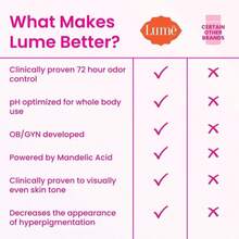 Lume Whole Body Deodorant - Invisible Cream Tube And Solid Stick - 72 Hour Odor Control - Aluminum Free, Baking Soda Free, Skin Loving - 30 Ounce Tube And 26 Ounce Solid Stick Bundle (Vanilla Bliss) - Cây xô thơm hoa oải hương - Xem 3