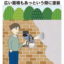 Paint Spray Guns And Accessories