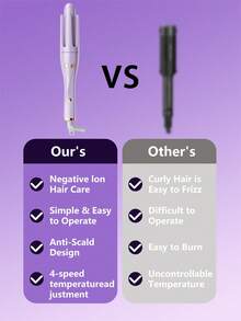 2-In-1 Automatic Curling Iron And Straightener, Fast Ceramic Fast Heating Ceramic Curling Wand With Rotating Barrel, 3 Temperature Settings, Anti-Scald Non-Corded Hair Styler - Perfect For Beach Waves & Sleek Straight Hair, Ideal For Travel & Daily Styling | Professional Ceramic Hair Styling Tool With Detachable Barrel, Instant Straight Straightening Iron