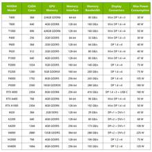 Nvidia Quadro P5000 16GB GDDR5 Professional Graphics Card, Full Height Dual Slot, 4x DP 1.4 + DVI-DL (5K/4K HDR), For Scientific Computing, Professional CAD, 4K Video Editing, 3D Rendering, VR Development (Industrial Packaging)