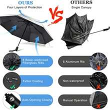 1 把防风折叠伞，便携式自动开收伞，8 根伞骨