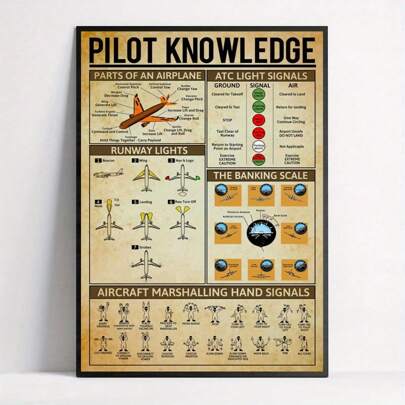 1pc Canvas Poster, Pilot Knowledge Art Decor, Retro Parts Of An Airplane Print, Club Bar Cafe Garage Home Decor, Retro Typography Print Poster, Vintage Art Poster Wall Art For Living Room, Wall Decor For Bedroom, Home Decor Room Decor Frameless